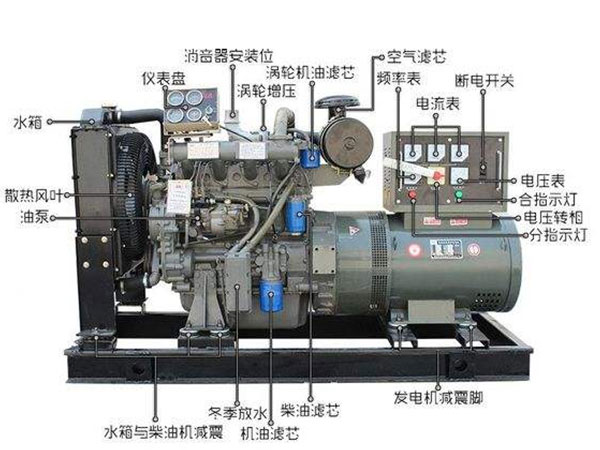 懷化永發(fā)發(fā)電設備有限公司,懷化康明斯發(fā)電機組銷(xiāo)售,濰柴發(fā)電機組銷(xiāo)售,單缸柴油機哪里好