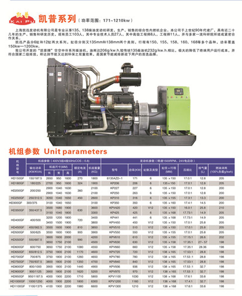 懷化永發(fā)發(fā)電設備有限公司,懷化康明斯發(fā)電機組銷(xiāo)售,濰柴發(fā)電機組銷(xiāo)售,單缸柴油機哪里好