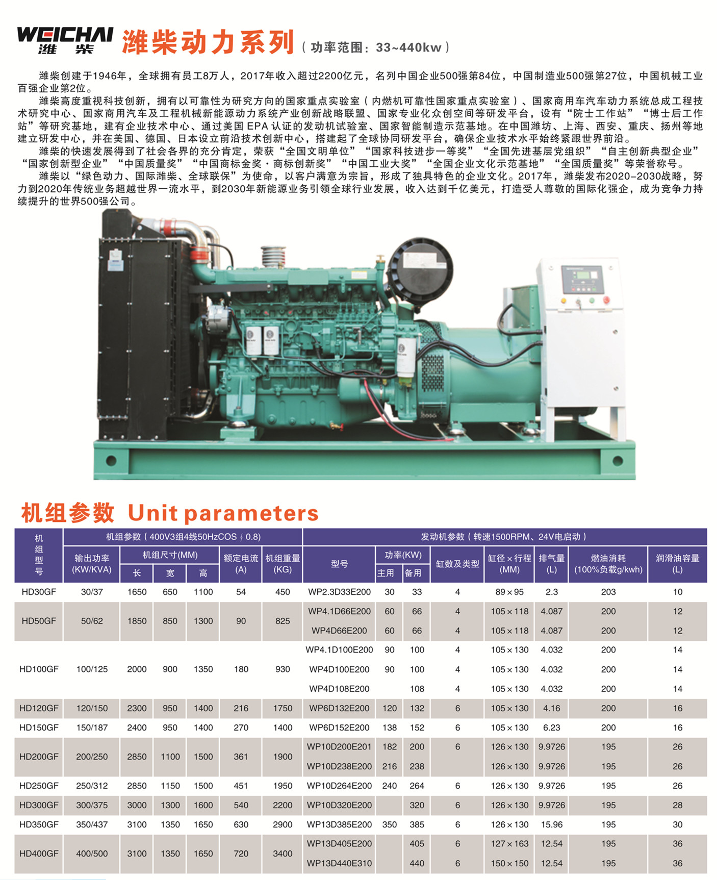 懷化永發(fā)發(fā)電設備有限公司,懷化康明斯發(fā)電機組銷(xiāo)售,濰柴發(fā)電機組銷(xiāo)售,單缸柴油機哪里好 懷化永發(fā)發(fā)電設備有限公司,懷化康明斯發(fā)電機組銷(xiāo)售,濰柴發(fā)電機組銷(xiāo)售,單缸柴油機哪里好