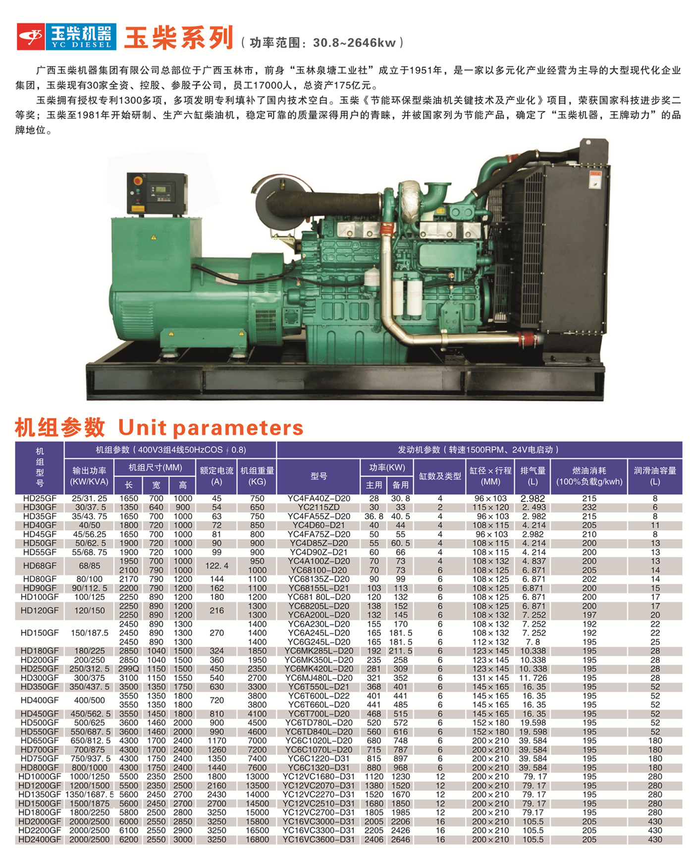 懷化永發(fā)發(fā)電設備有限公司,懷化康明斯發(fā)電機組銷(xiāo)售,濰柴發(fā)電機組銷(xiāo)售,單缸柴油機哪里好