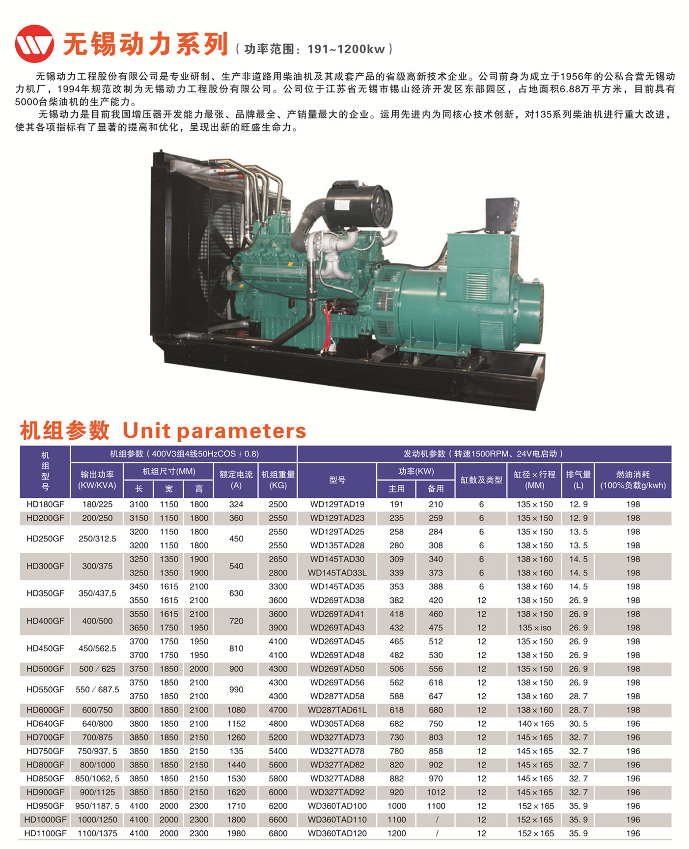 懷化永發(fā)發(fā)電設備有限公司,懷化康明斯發(fā)電機組銷(xiāo)售,濰柴發(fā)電機組銷(xiāo)售,單缸柴油機哪里好 懷化永發(fā)發(fā)電設備有限公司,懷化康明斯發(fā)電機組銷(xiāo)售,濰柴發(fā)電機組銷(xiāo)售,單缸柴油機哪里好
