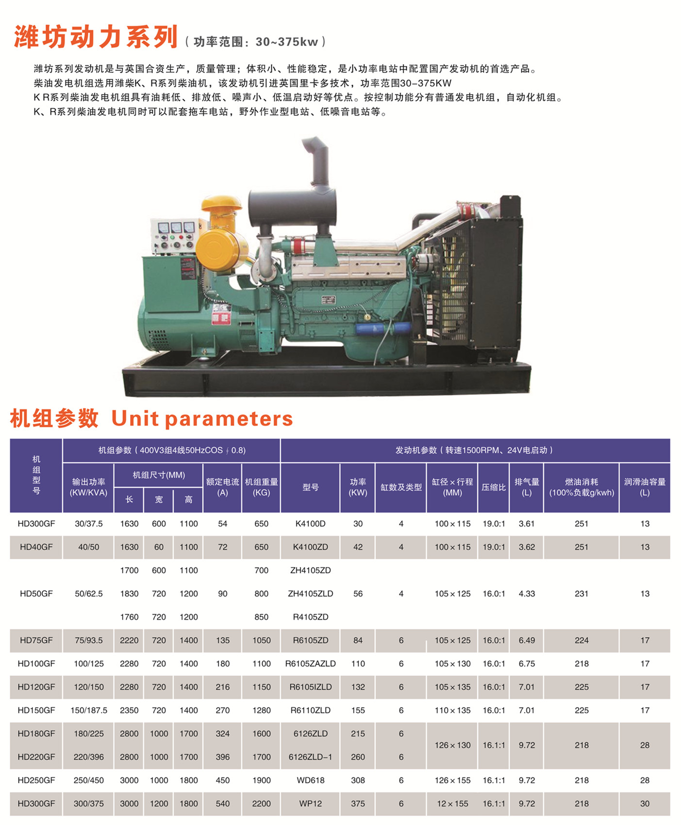 懷化永發(fā)發(fā)電設備有限公司,懷化康明斯發(fā)電機組銷(xiāo)售,濰柴發(fā)電機組銷(xiāo)售,單缸柴油機哪里好 懷化永發(fā)發(fā)電設備有限公司,懷化康明斯發(fā)電機組銷(xiāo)售,濰柴發(fā)電機組銷(xiāo)售,單缸柴油機哪里好
