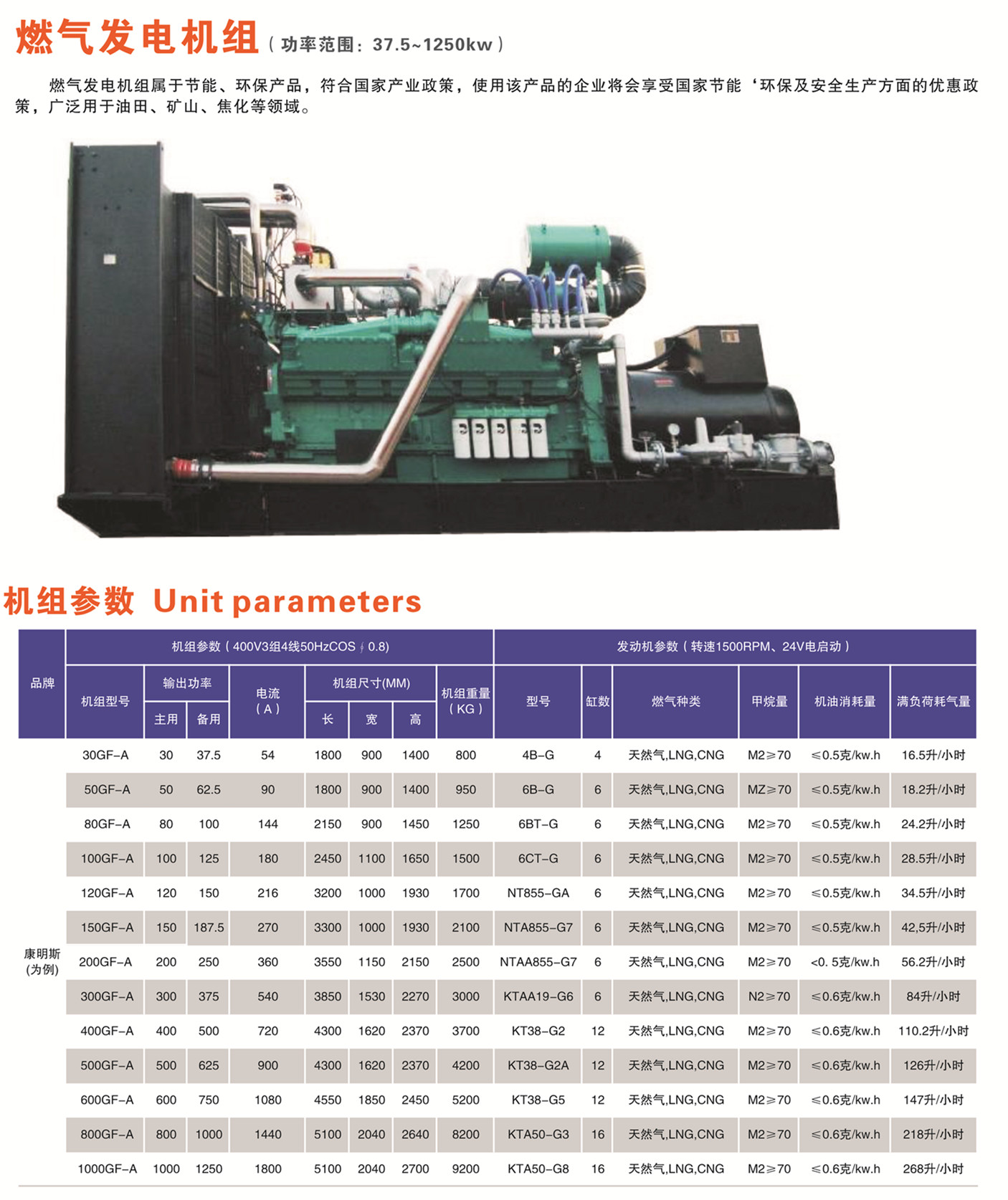 懷化永發(fā)發(fā)電設備有限公司,懷化康明斯發(fā)電機組銷(xiāo)售,濰柴發(fā)電機組銷(xiāo)售,單缸柴油機哪里好
